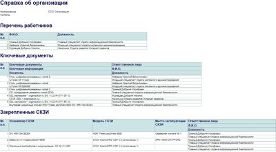 Справка "Об организации"